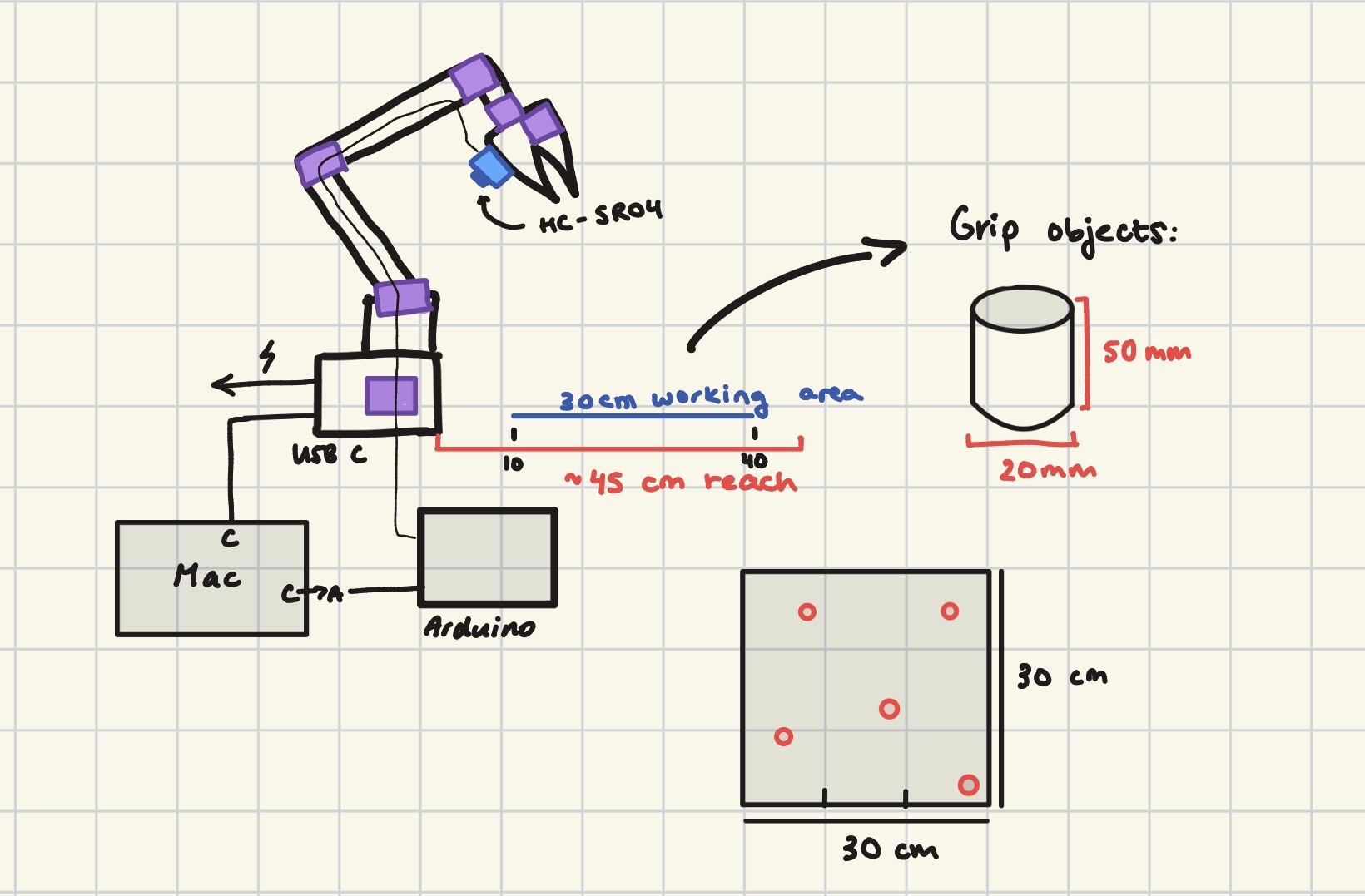 Hand-drawn plan of the arm, sensor, working area and grip objects